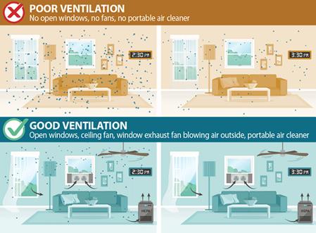 Improving Ventilation in Your Home | CDC