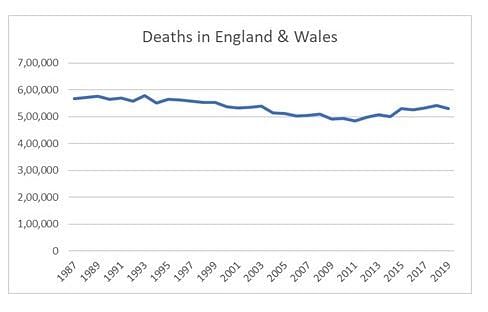‘Excess’ Covid Deaths: A Primer For The Mathematically-Challenged
