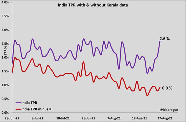 Chart 1: TPR data
